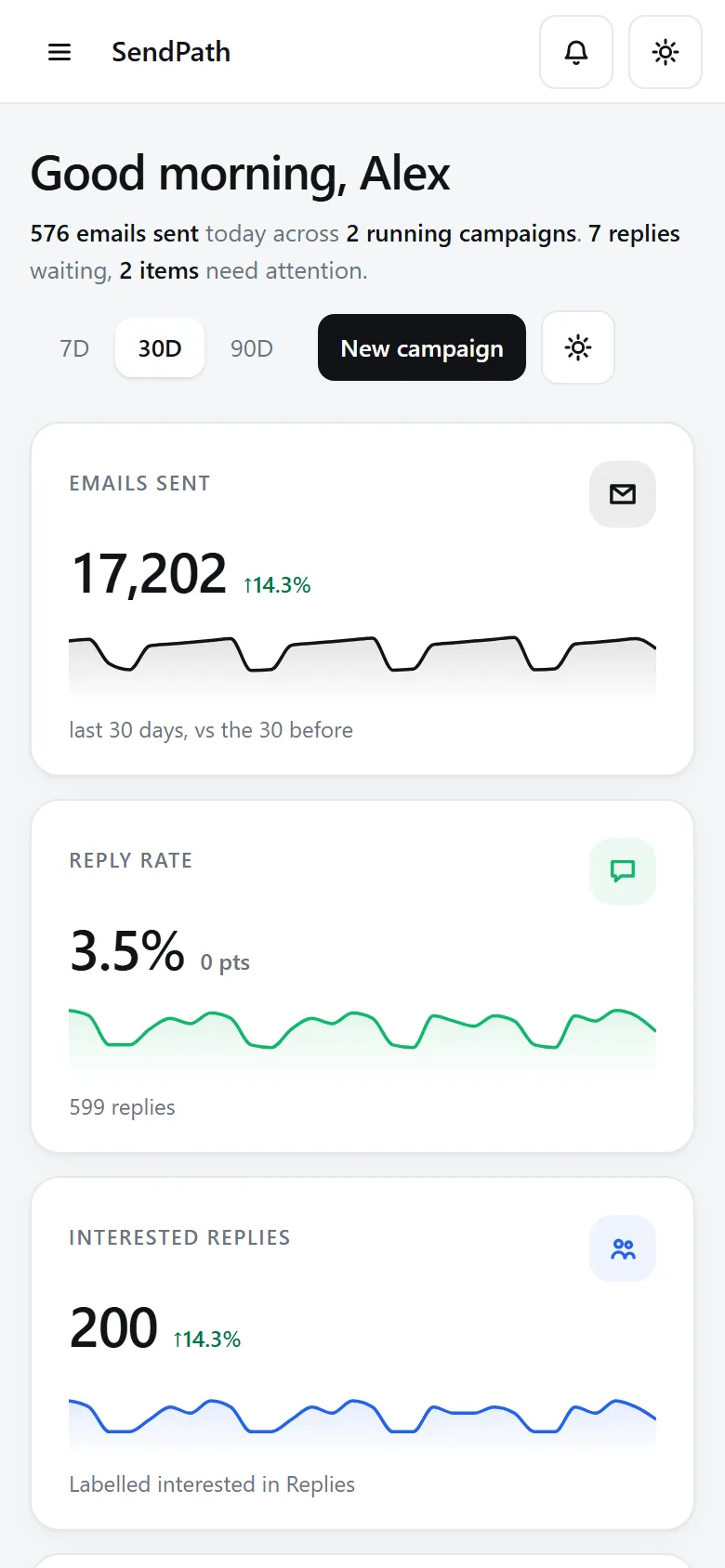 Home: emails sent, reply rate, interested replies and bounce rate, the sending trends chart, and Deliverability.
