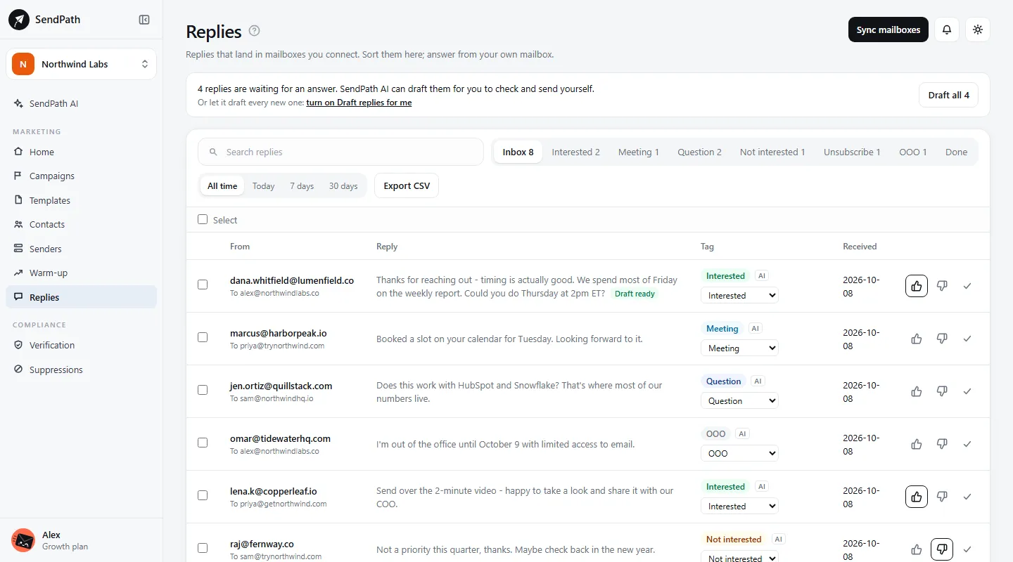 The Replies page: tabs for Inbox and each label, and each reply with its label and one-click buttons.