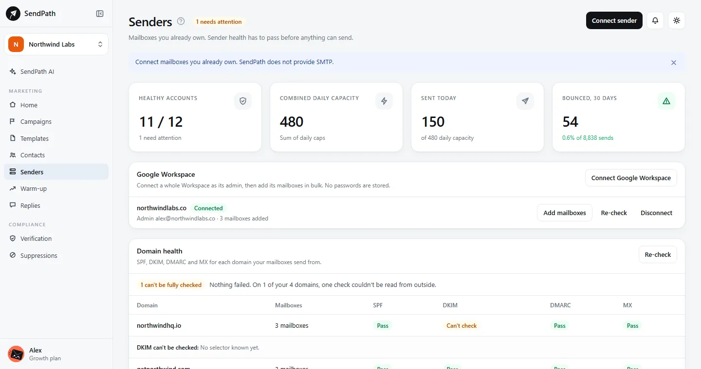 The Senders page: health cards, the Google Workspace connection and domain health.