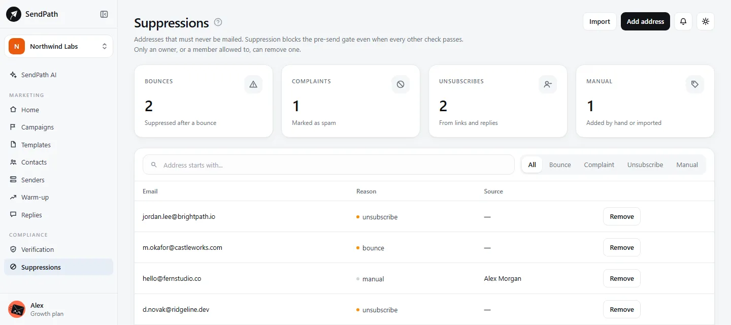 The Suppressions page: counts of bounces, complaints, unsubscribes and manual additions, and the list of addresses.